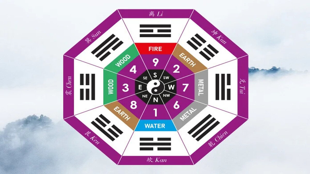 Haziran 15 ve Astrolojik Perspektiften 2025 Yılı Analizi