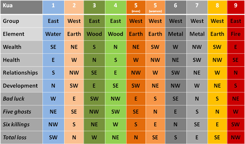 Haziran 15 ve Astrolojik Perspektiften 2025 Yılı Analizi